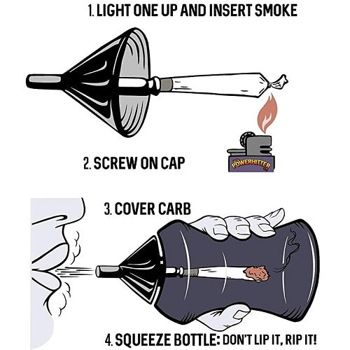 Powerhitter instructions. Light it up, screw on the cap, cover the carb, and squeeze.