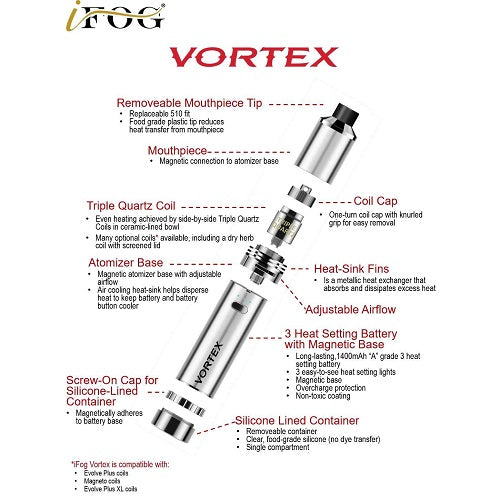 iFog Vortex Wax Pen Kit
